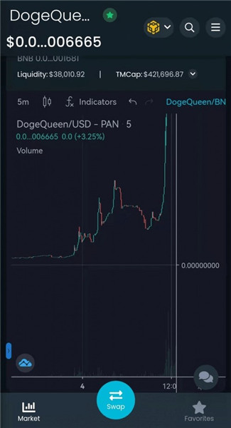 dog queen币