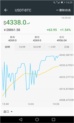 coinhub交易所