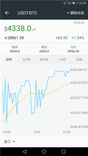asproex交易所官网下载