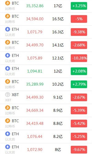 牛盾交易所最新下载