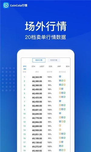coincola交易所