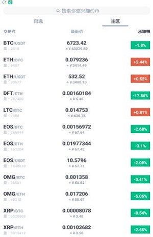 digifinex交易所app官方下载