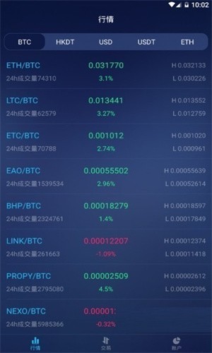 BTSE交易所